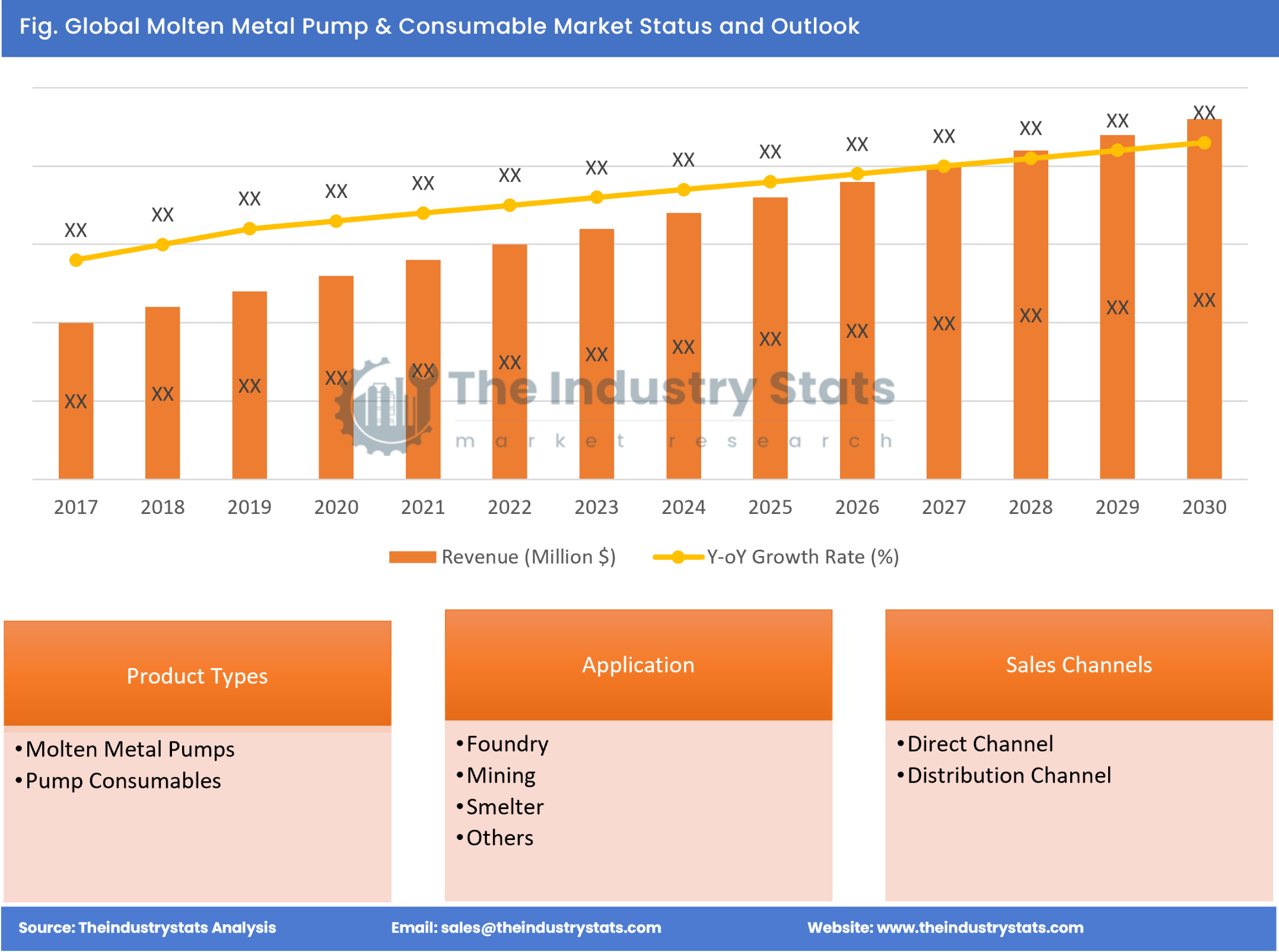 Molten Metal Pump & Consumable Status & Outlook